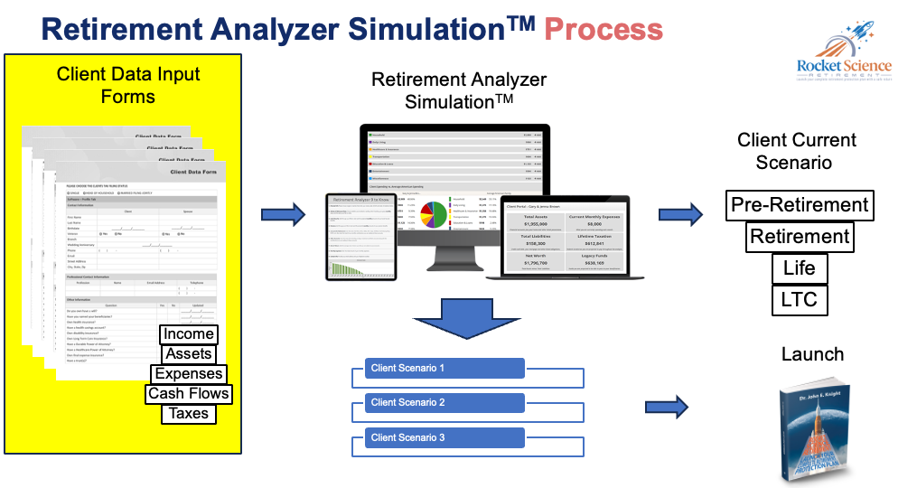 Retirement Analyzer